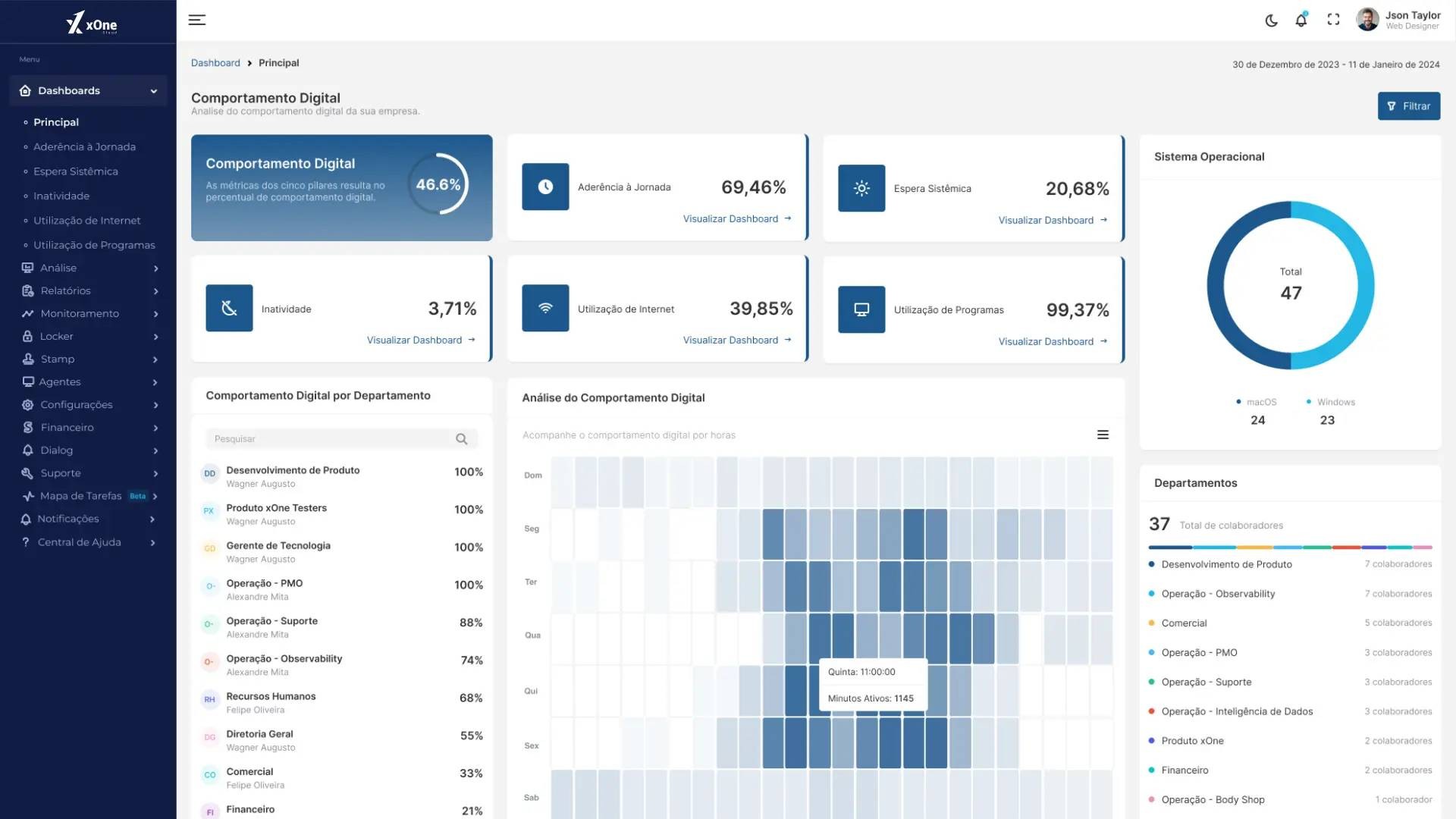 foto Not&iacute;cia Ilha Comprida